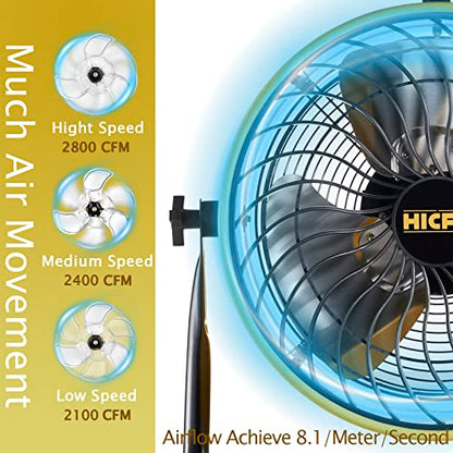 16" High-Velocity Drum Air Circulator Fan - 2800 CFM Turbo Shop Fan With 360° Pivoting Head & 3-Speed 1/4 HP Motor